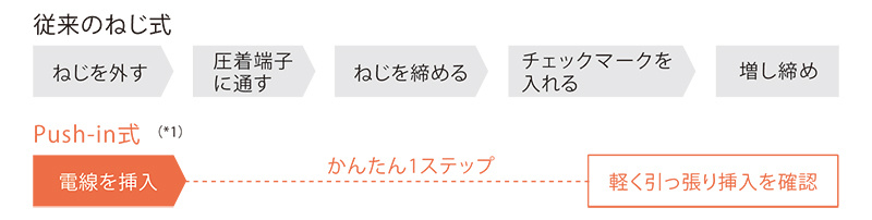 push-in-top-feature01-jp
