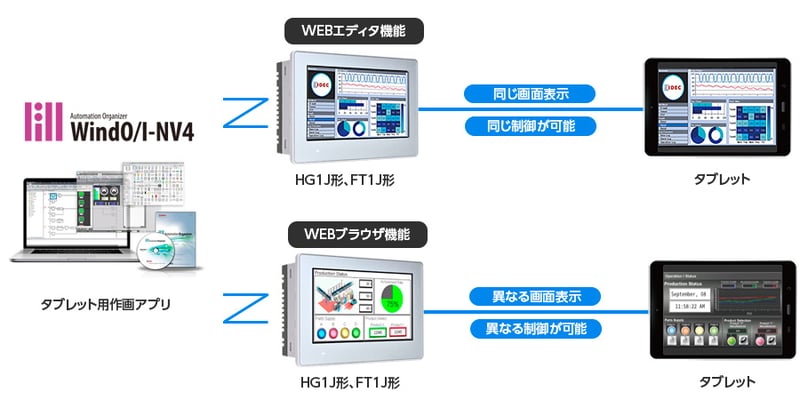 jp-HT3P-HT4P-sol8-01