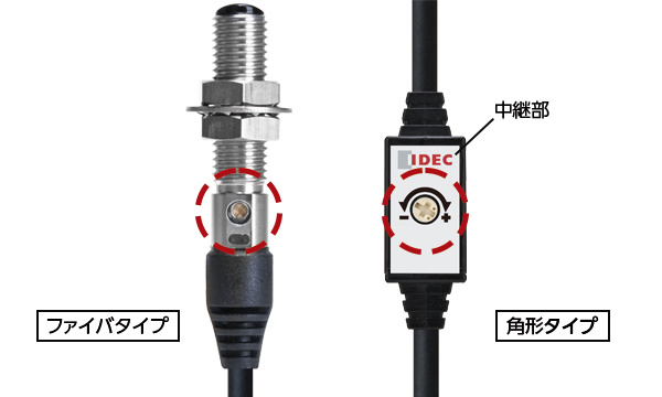 アンプ内蔵ミニ光電センサ SA1N形 アンプ内蔵ミニ光電センサ SA1N形