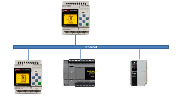 SmartRelay FL1F