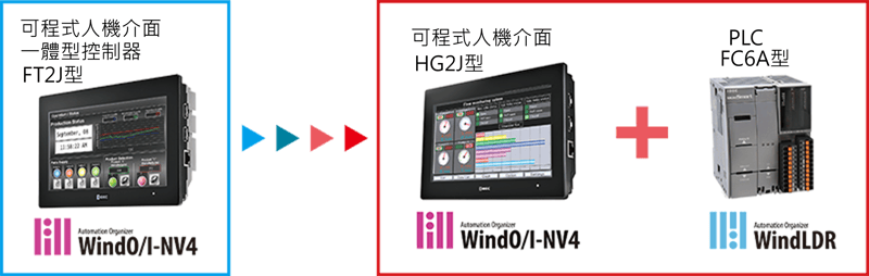 HG1J-HG2J