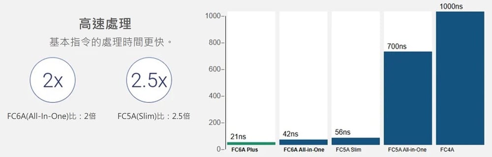 FC6A-plus-img1tw