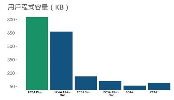 fc6a-plus-img7tw