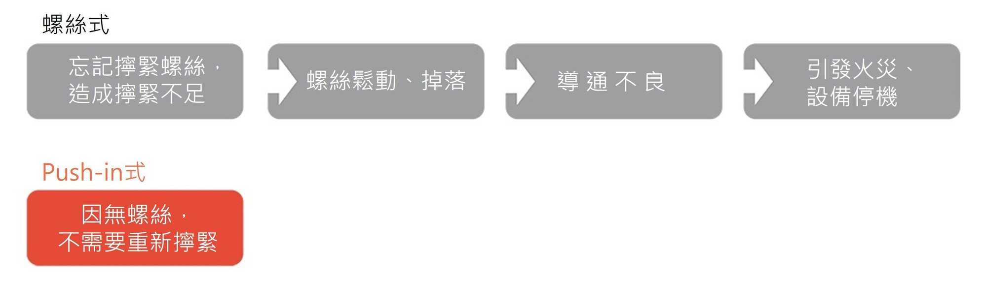 push-in-FA-feature03tw