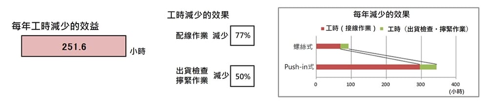 push-in-FA-feature05tw