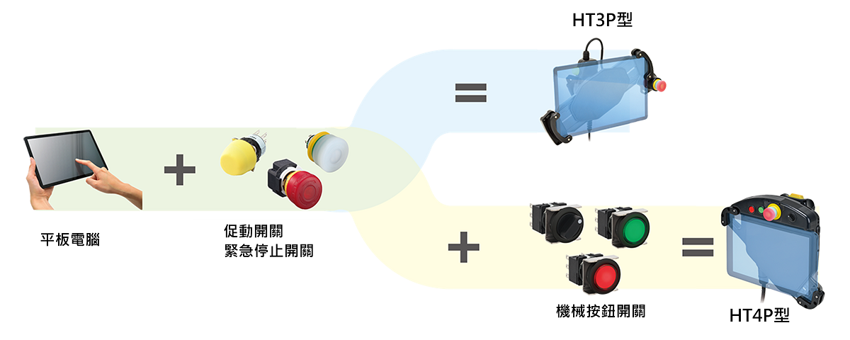 TW-HT3P-HT4P-img03