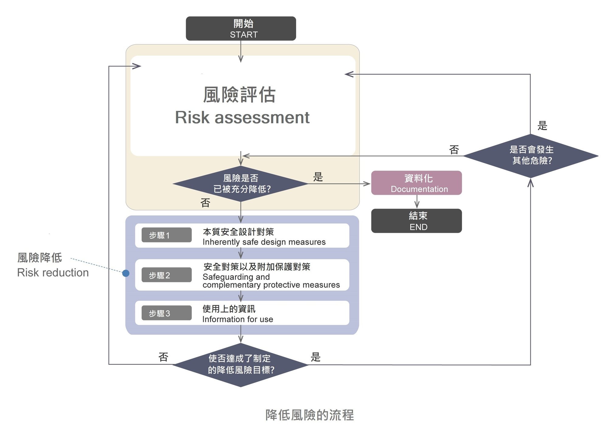 TW-Safety-Resources-04