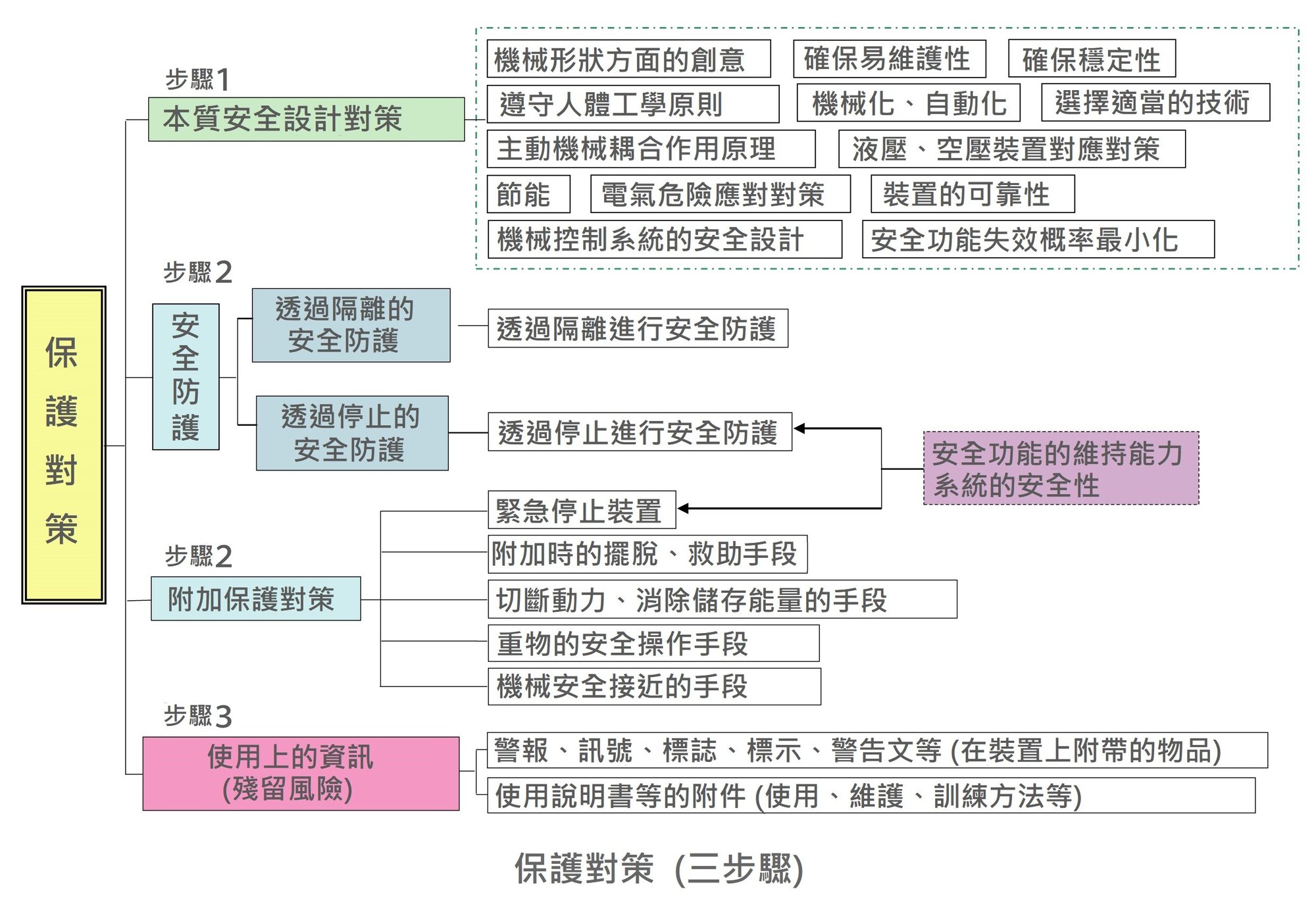 TW-Safety-Resources-05