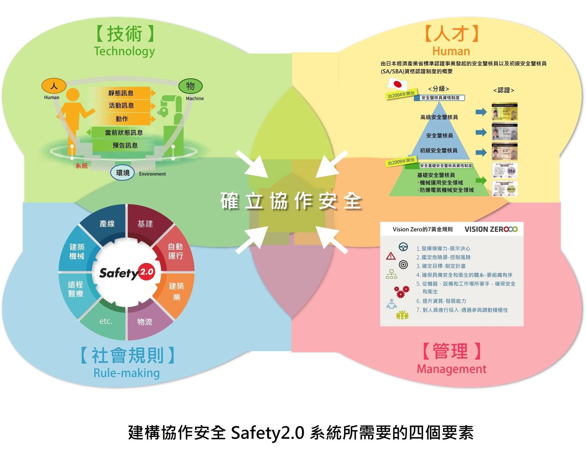 TW-Safety-Resources-06