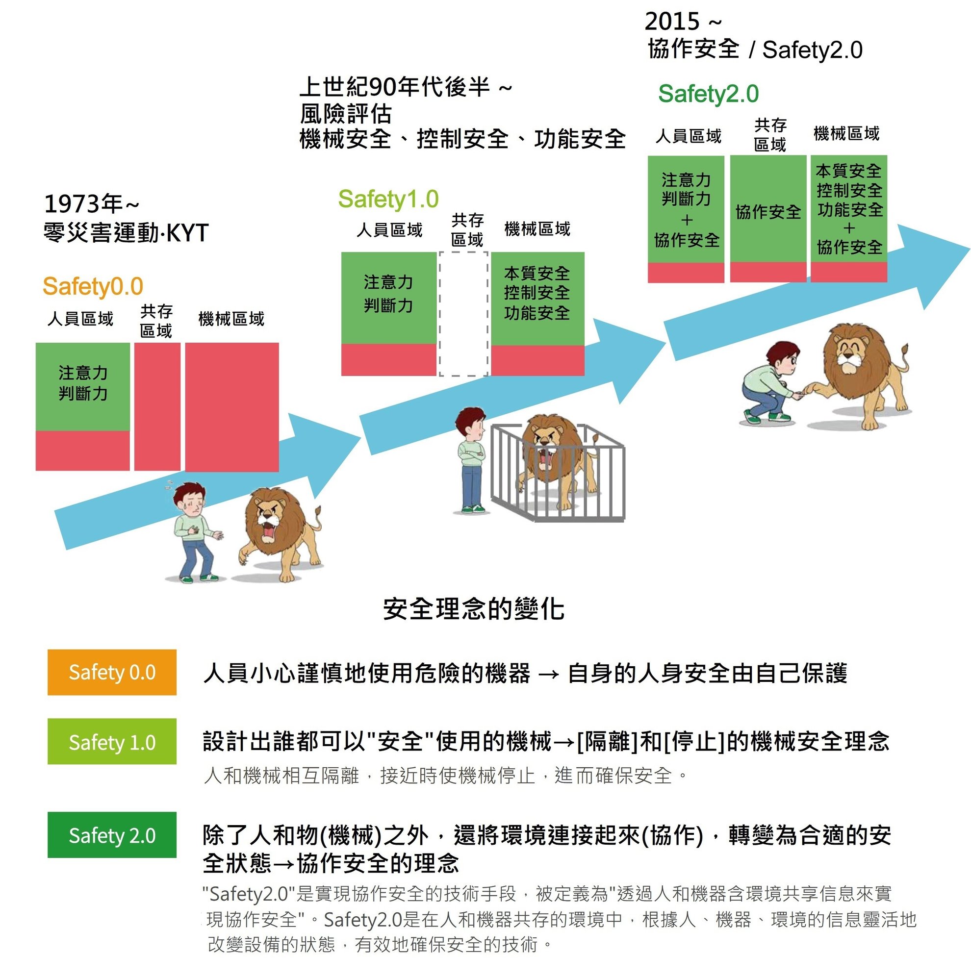 TW-Safety-Resources-07