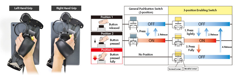 us-HT3P-Integrator-Translated us-HT3P-Integrator-Translated