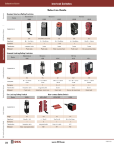 DoorInterlockSelectionGuide_THUMB-235x300