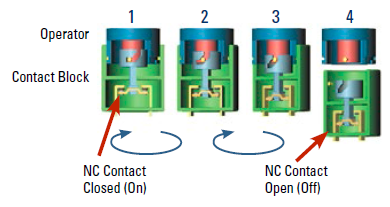 IDEC E-Stop Safety Switches and Pushbuttons
