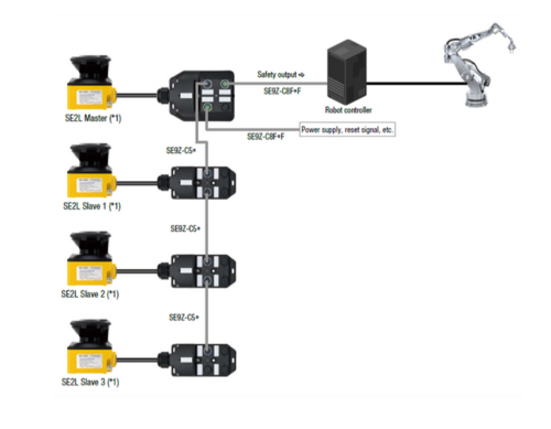  Roboterarm mit System