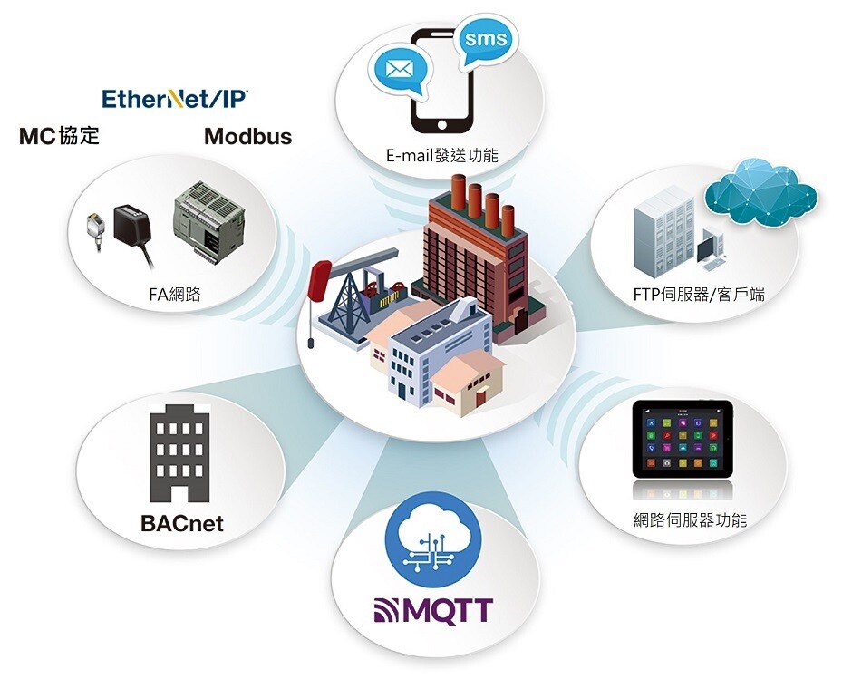 FC6A-MqTT-IOT-tw