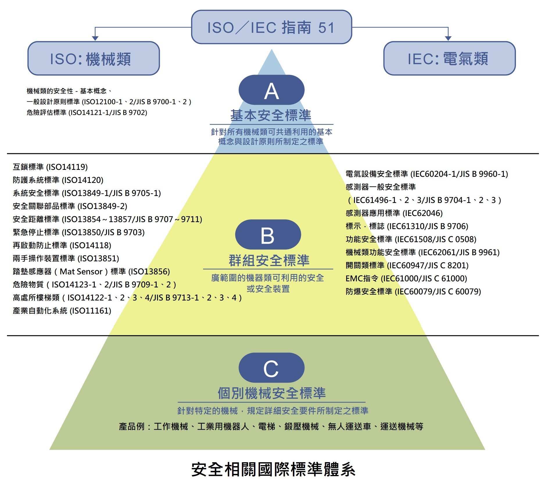 TW-Safety-Resources-01