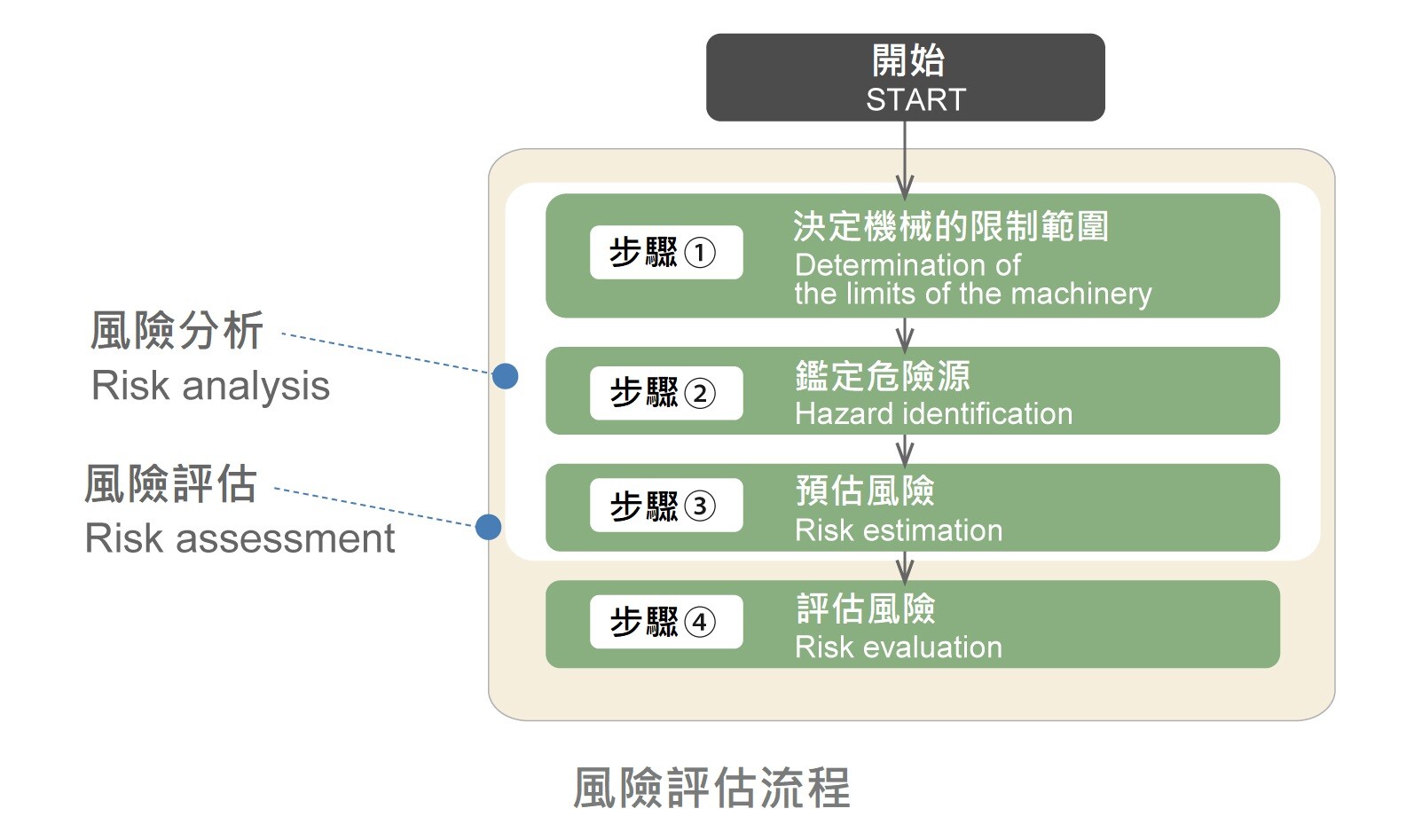 TW-Safety-Resources-03