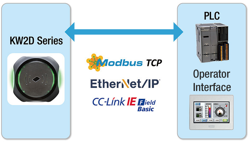Folderus_RFID_Diagram